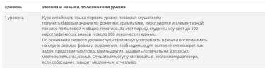 Языковые курсы в Астане Курсы китайского языка в Астане