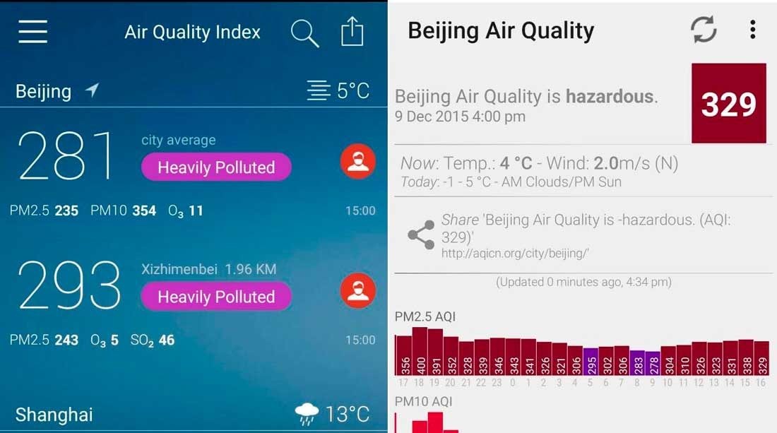 Índice de calidad del aire de China  (China Air Quality Index) Índice de calidad del aire de China  (China Air Quality Index)