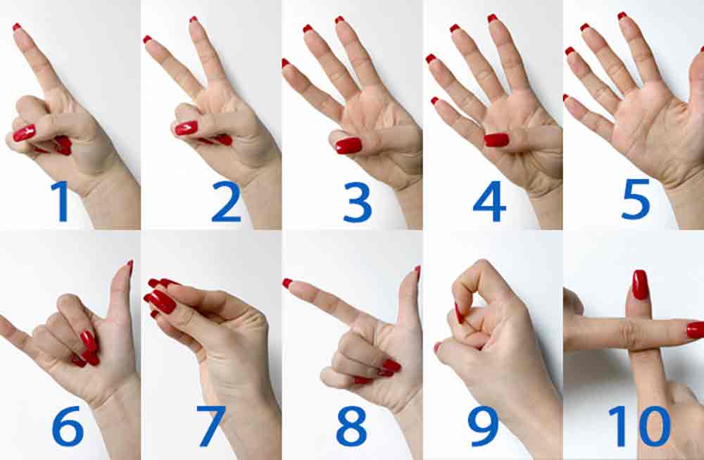 Numbers in China Numbers in China